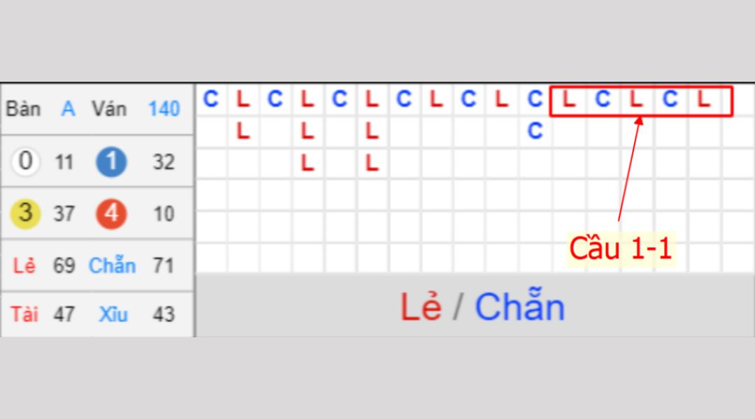 Những đặc điểm nổi bật của chuỗi bệt Xóc Đĩa